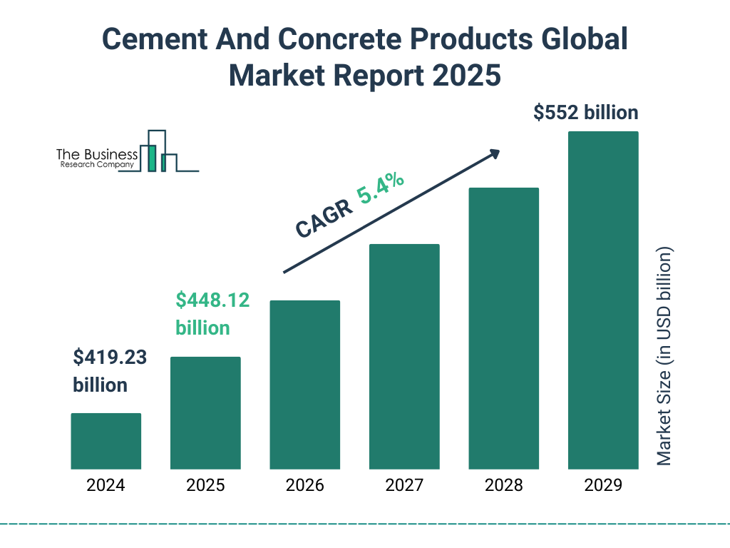 cement-location-global-reach